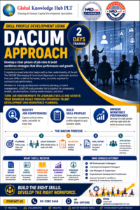 DACUM APPROACH