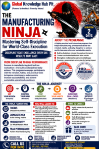 THE MANUFACTURING NINJA